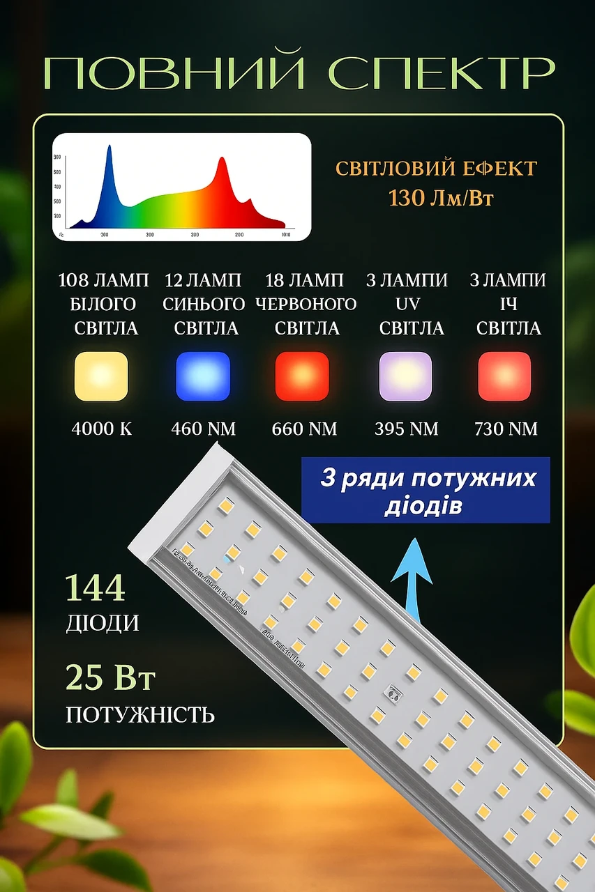 Фитолампа Folem Flora для растений с полным спектром 220V эффективность 100W/потребление 25W - фото 4 Фитолампа Folem Flora для растений с полным спектром 220V эффективность 100W/потребление 25W - фото 4