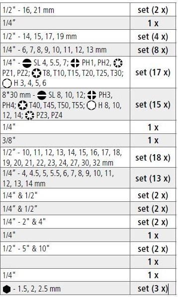 Набор инструментов HECHT 2094 94 пр. - фото 7