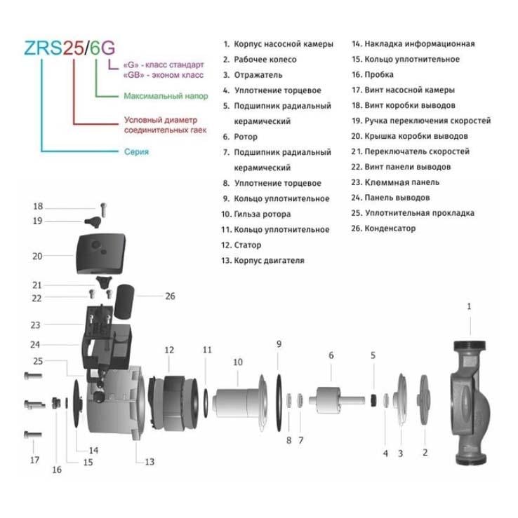 Циркуляційний насос Zegor ZRS25/6GB-130 з гайками і кабелем (12365358) - фото 3