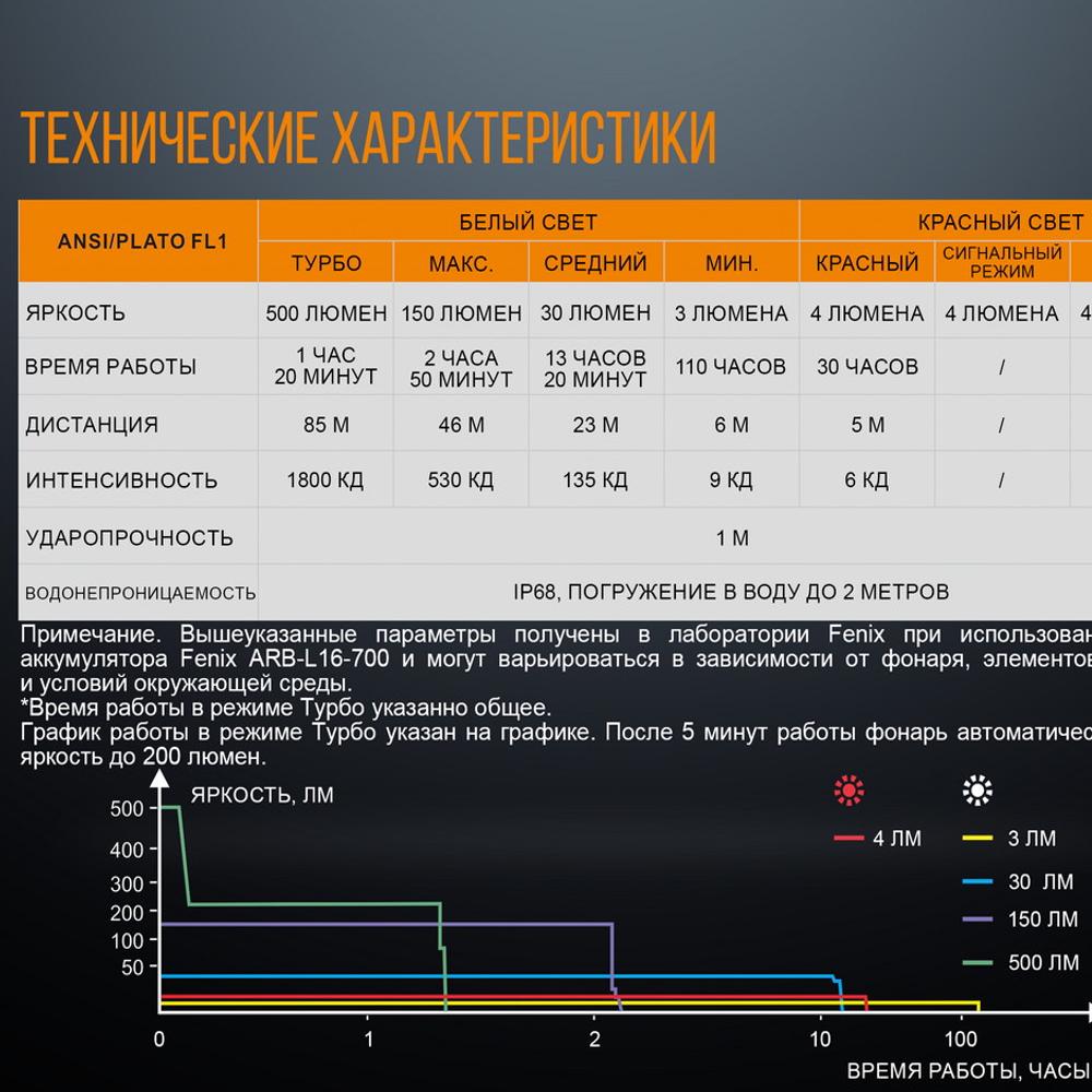 Фонарь ручной Fenix LD15R Cree XP-G3 (LD15R) - фото 9