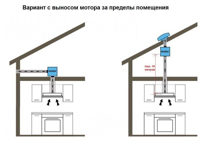 Вытяжка Fabiano In-spiro 90 Inox Silence+ - фото 4