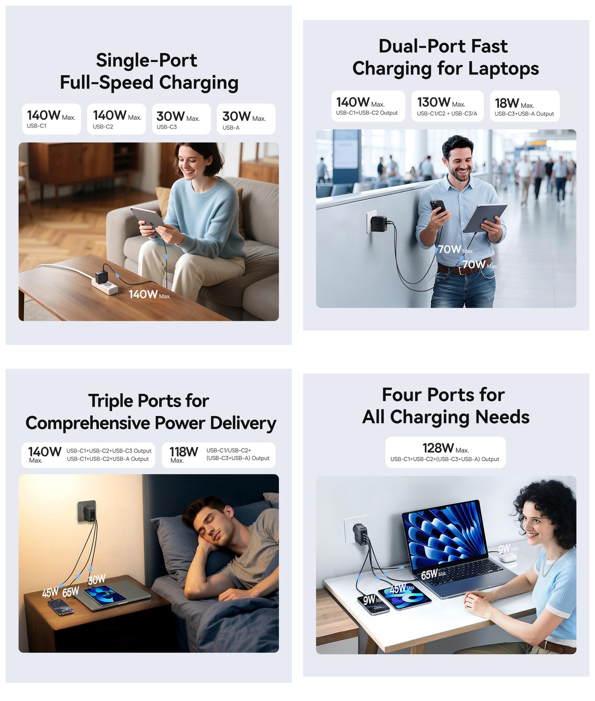 Зарядное устройство BASEUS EnerFill FH11 140w 3 Type-c х 1 USB (30633245) - фото 4 Зарядное устройство BASEUS EnerFill FH11 140w 3 Type-c х 1 USB (30633245) - фото 4