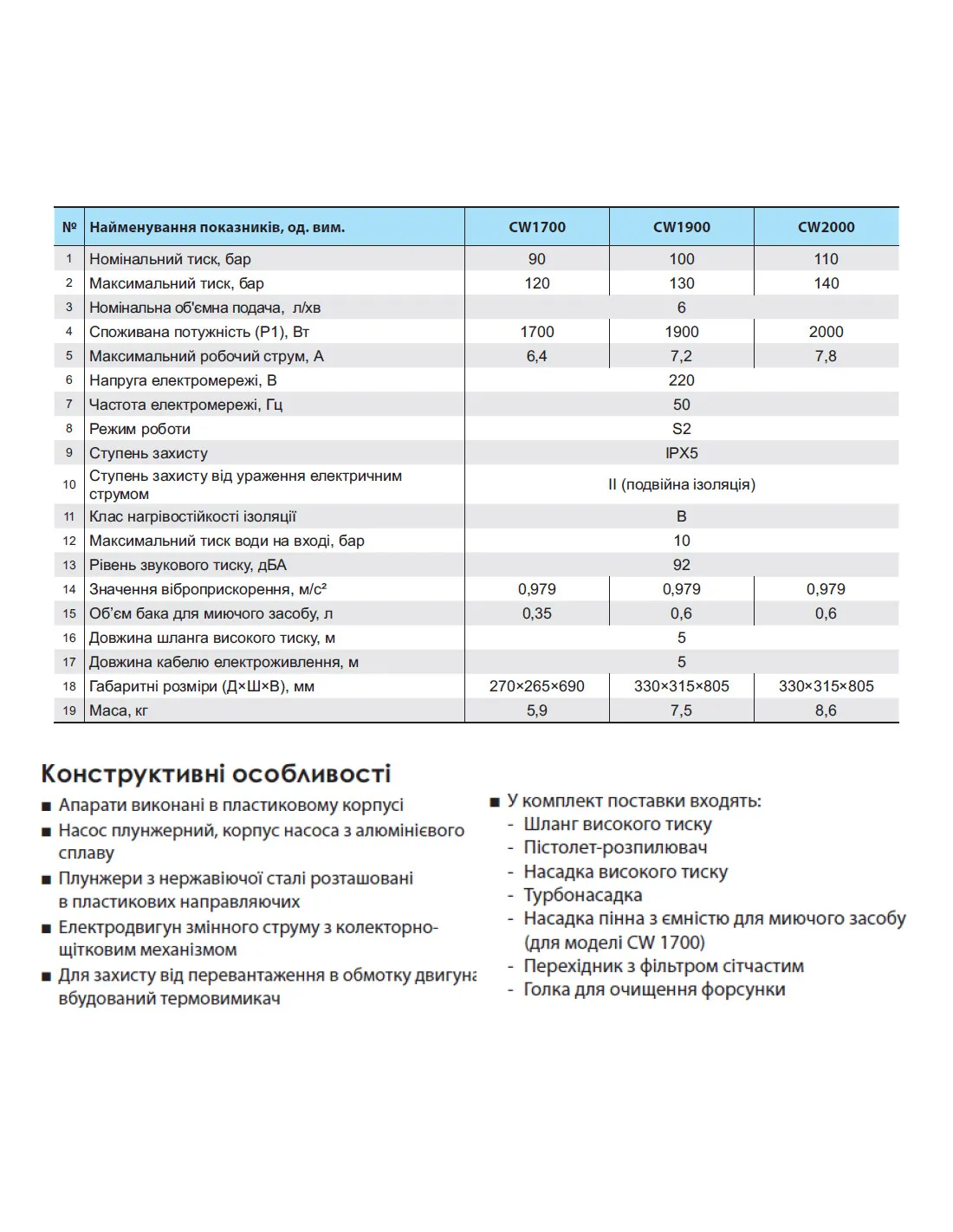 Мойка высокого давления NPO CW2000 (24268267) - фото 2 Мойка высокого давления NPO CW2000 (24268267) - фото 2