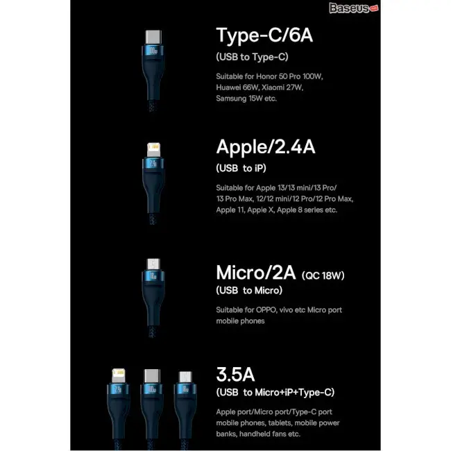 Кабель BASEUS Flash Series II 3в1 Cable USB to MicroUSB/Lightning/Type-C CASS030003 100W 1,2 м Blue - фото 8