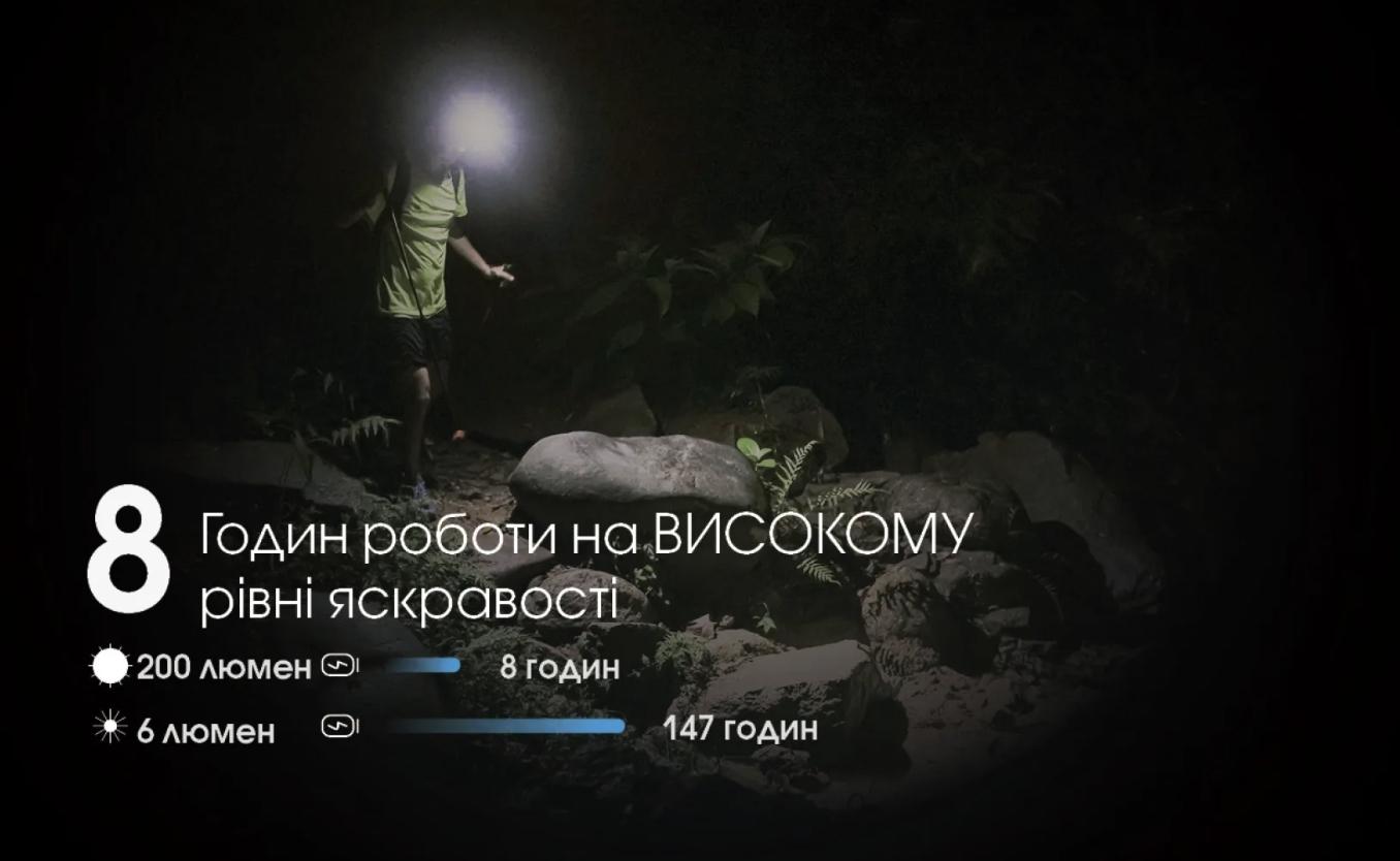 Ліхтар налобний Nitecore NU31 - USB/Type-C Синій (29847656) - фото 8 Ліхтар налобний Nitecore NU31 - USB/Type-C Синій (29847656) - фото 8