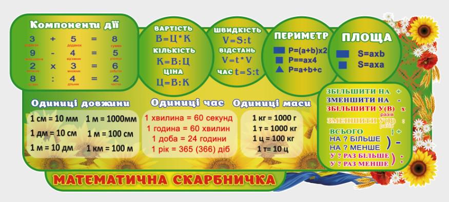 Стенд для учебных заведений "Математична Скарбничка" из ПВХ 1200х500 мм (SHR0019)