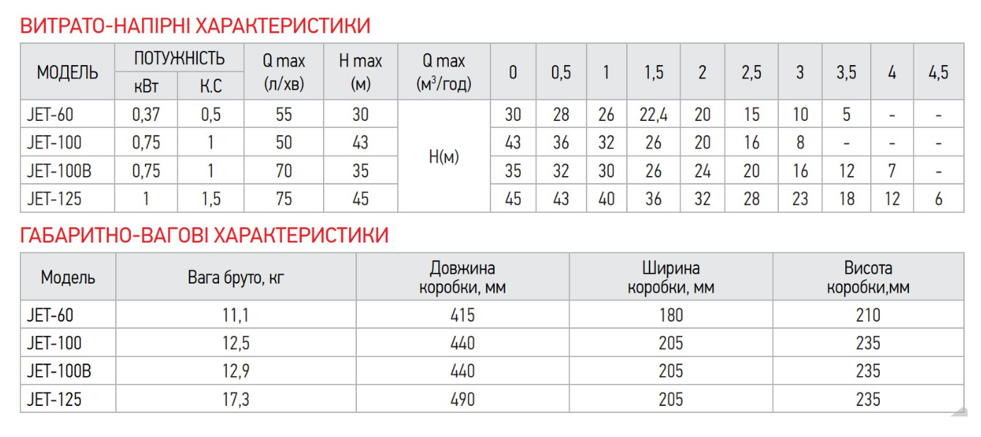 Насос поверхностный самовсасывающий KOER JET-125 (17842406) - фото 4 Насос поверхностный самовсасывающий KOER JET-125 (17842406) - фото 4