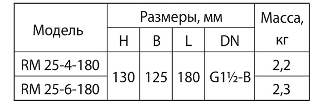 Насос циркуляционный Aruna RM 25-4-180 - фото 4