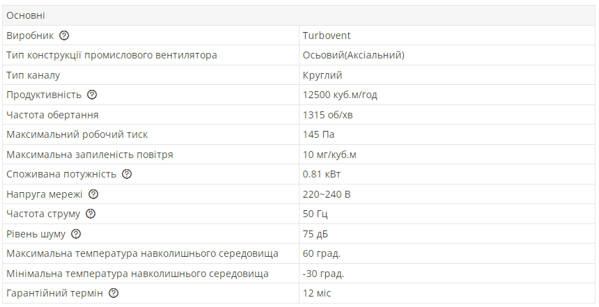 Промисловий вентилятор осьовий Турбовент Сігма 630 B/S (13311725) - фото 2