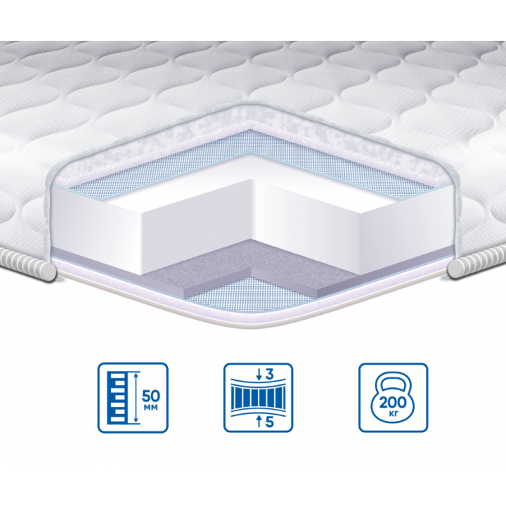 Топпер-футон тонкий Eurosleep Dual жакард 140х200 см (9333313) - фото 3