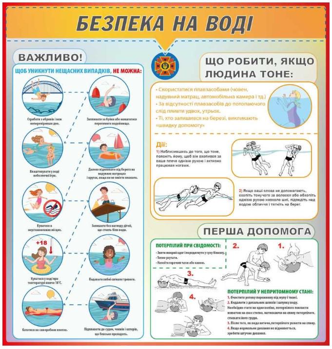 Стенд Безпека на воді 1000х1050 мм (Д-8915)
