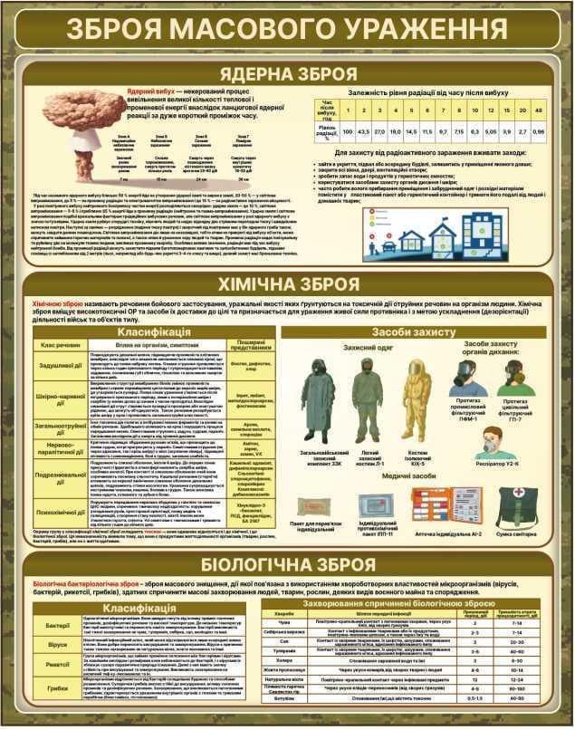 Стенд Оружие массового поражения (976331) Стенд Оружие массового поражения (976331)