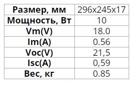 Солнечная батарея монокристаллическая Axioma Energy AX-10M 10 Вт - фото 5 Солнечная батарея монокристаллическая Axioma Energy AX-10M 10 Вт - фото 5