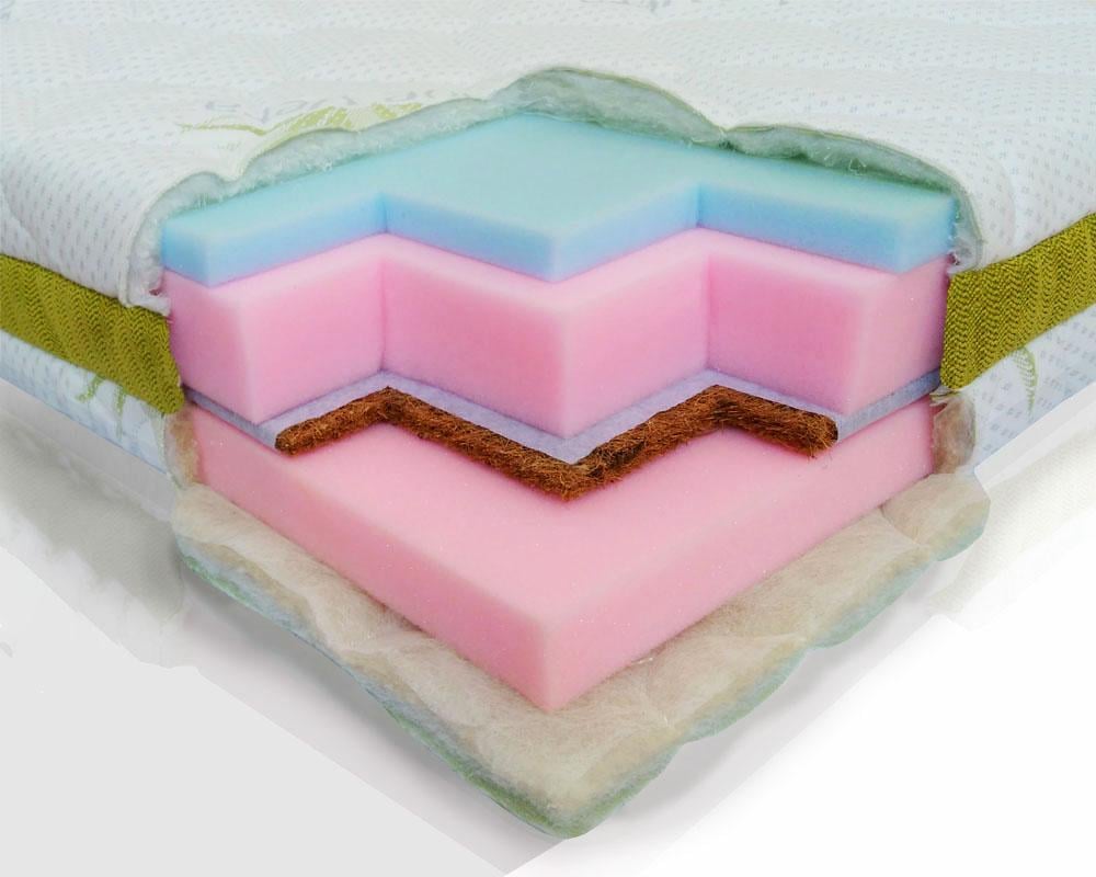 Матрас ортопедический для детей та подростков Сэйв Плюс жаккард 90х200 см (23598647) - фото 2 Матрас ортопедический для детей та подростков Сэйв Плюс жаккард 90х200 см (23598647) - фото 2