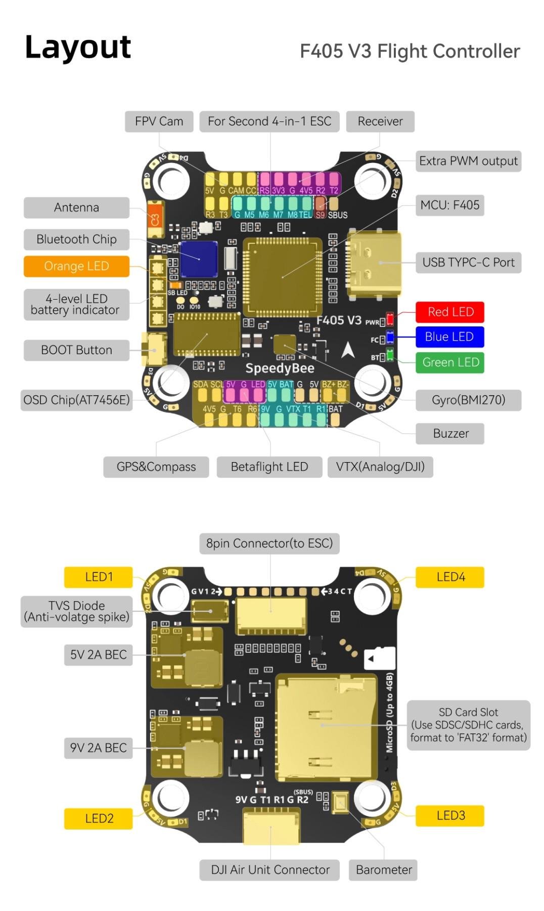 Політний стек SpeedyBee F4V3-50-STACK - фото 9