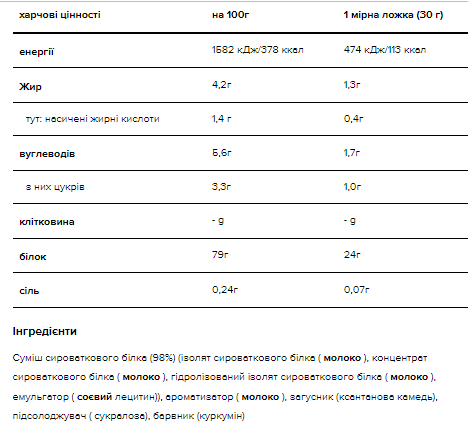 Протеїн Gold Standart 100% Whey 900 г Unflavoured (2022-10-0512) - фото 2