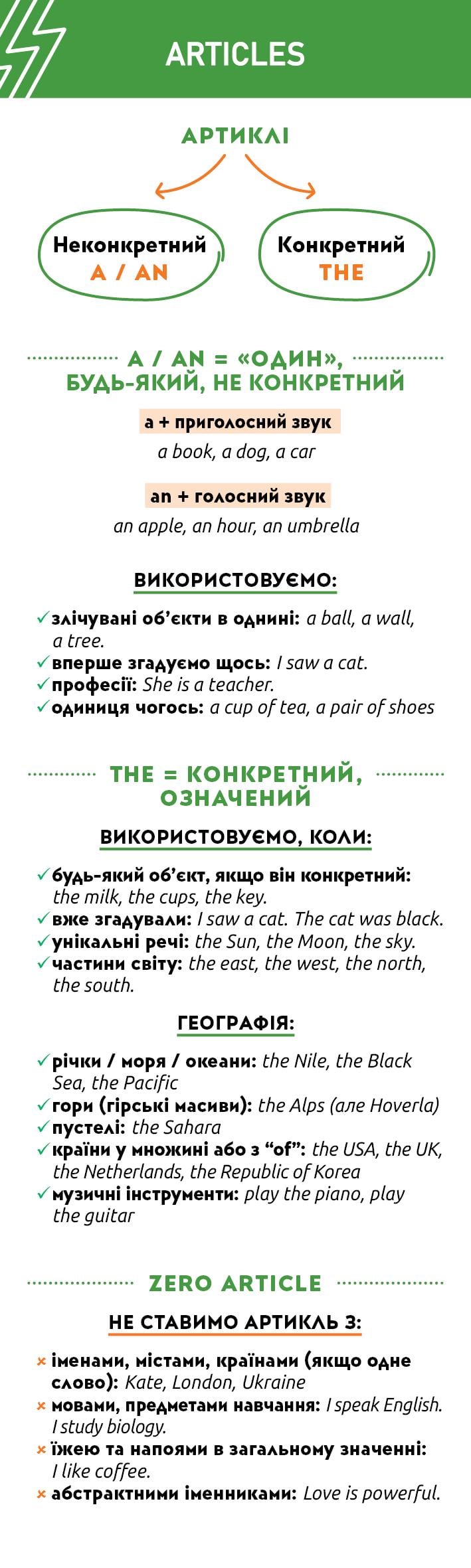 Закладка Артикли в английском языке (35366187)