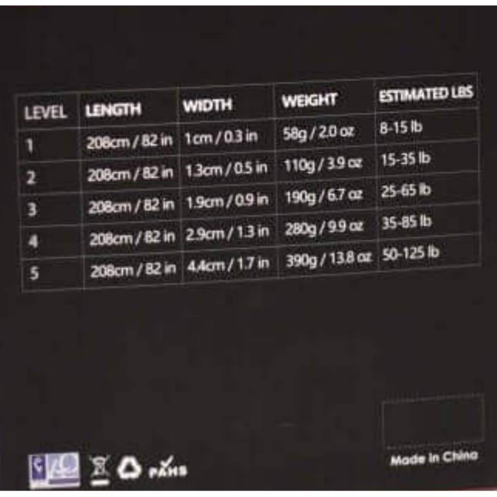 Петли для тренировок и подтягиваний U-Powex латексные 4-57 кг 5 шт. - фото 8