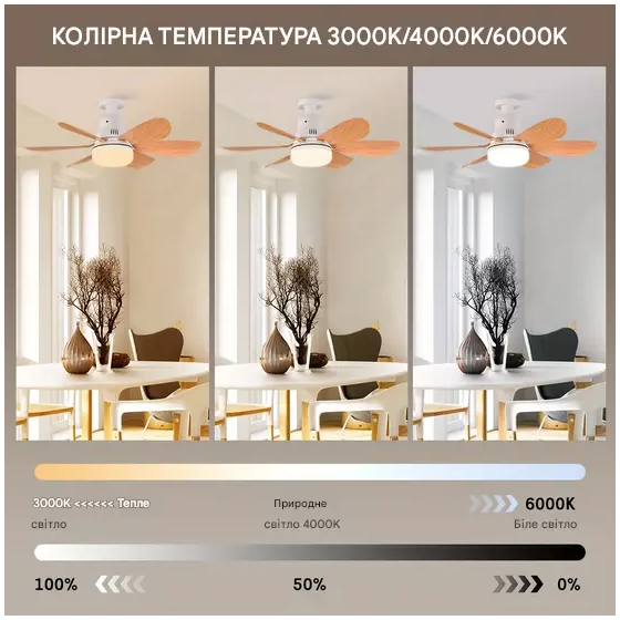 Вентилятор стельовий зі світлом 2в1 6 лопостями під дерево 30 Вт (FA-520) - фото 5 Вентилятор стельовий зі світлом 2в1 6 лопостями під дерево 30 Вт (FA-520) - фото 5