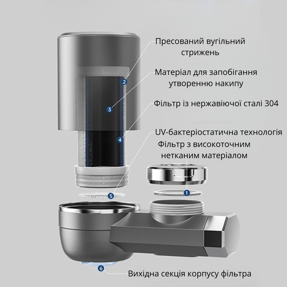 Фільтр насадка для очищення води на кран в кухню та ванну кімнату з універсальними насадками - фото 4
