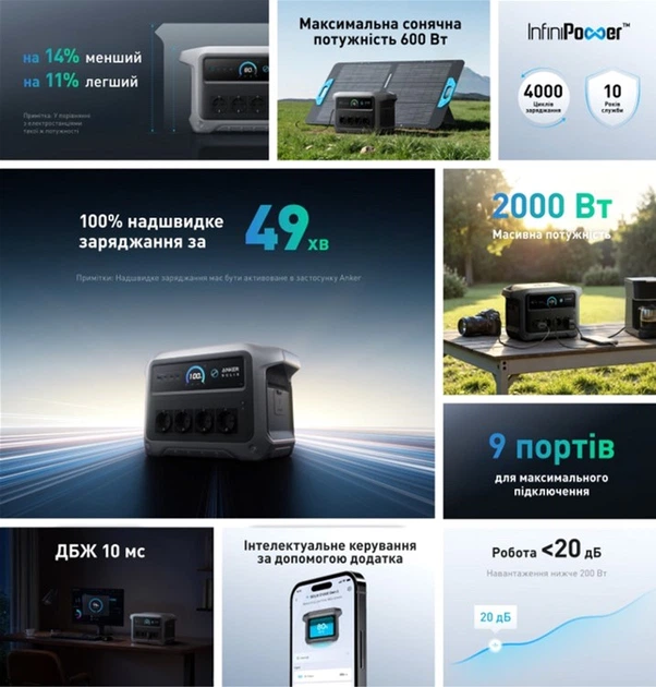 Зарядная станция Anker SOLIX C1000 Gen 2 1024 Вт/г 2000 Вт - фото 6 Зарядная станция Anker SOLIX C1000 Gen 2 1024 Вт/г 2000 Вт - фото 6
