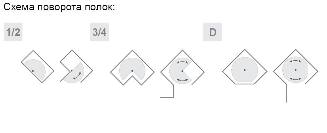Карусель для кухни Rejs 1/2 ø 690 мм Белый (WE08.0102.01.003) - фото 4
