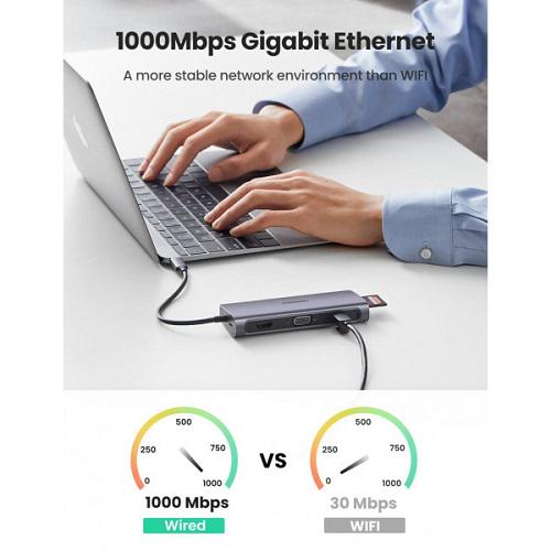 Док-станція USB3.0 Type-C USB UGreen CM179 3.0x3/HDMI/VGA/RJ45/SD&TF/PD 40873 Сірий - фото 4