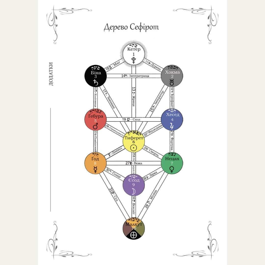 Дневник Таролога 210х148 мм 208 стр. Черный - фото 2 Дневник Таролога 210х148 мм 208 стр. Черный - фото 2