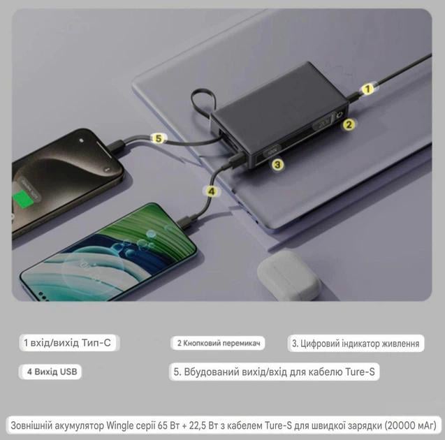 Повербанк Awei P97K 20000 mAh 65W - фото 5 Повербанк Awei P97K 20000 mAh 65W - фото 5