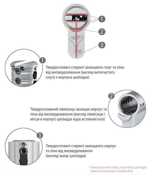 Цилиндр Mul-T-Lock MTL400/Classic Pro MOD 90 70 35x35 модульный Никель сатин (21756) - фото 9