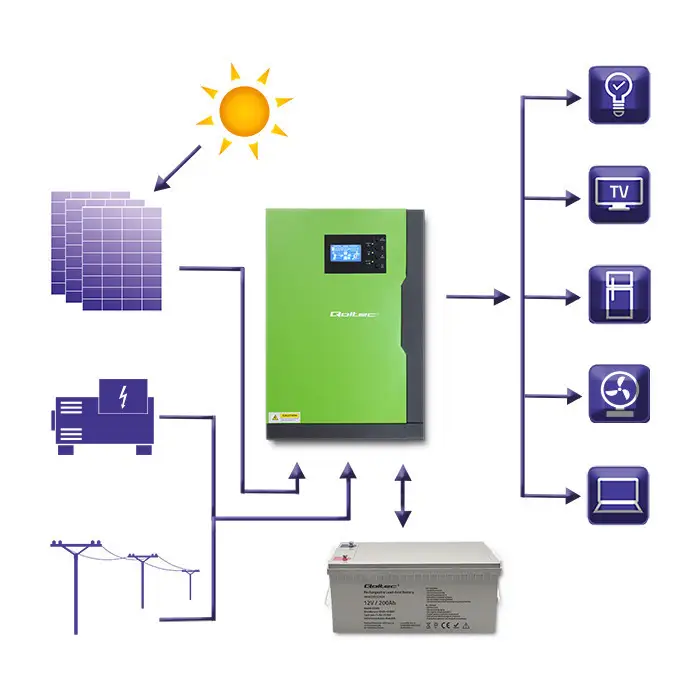 Інвертор гібридний Qoltec Solar Off-Grid 3,5 кВт 100А 24 В MPPT (Q5388612) - фото 8