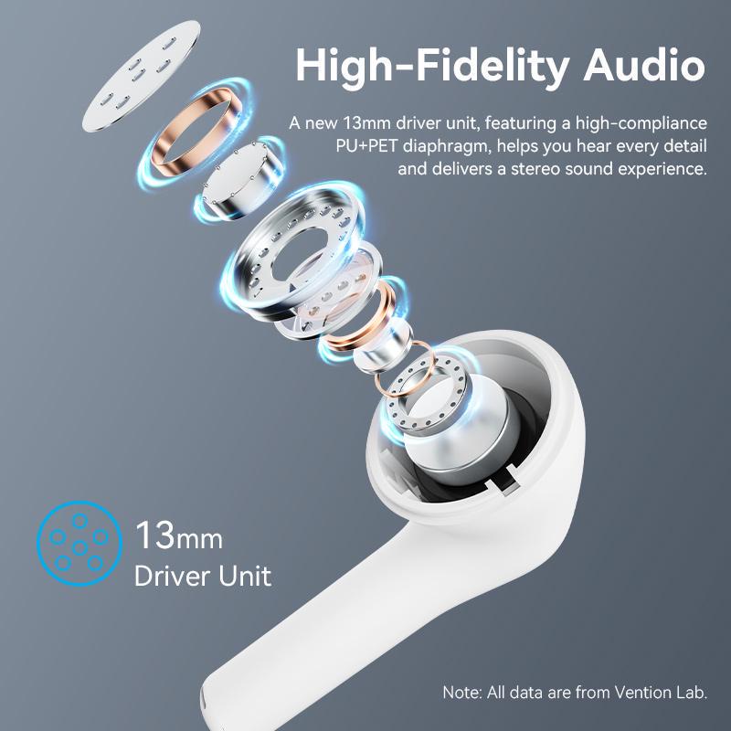 Навушники бездротові Vention Elf E02 Bluetooth 5.3 TWS 13 мм 22 год відтверення AAC/SBC Hi-Fi IPX4 Білий (NBGW0) - фото 4