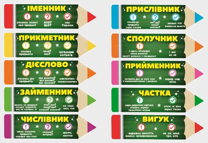 Стенд для организаций и в школу "Частини Мови" из ПВХ 1124х775 мм (UM0004)