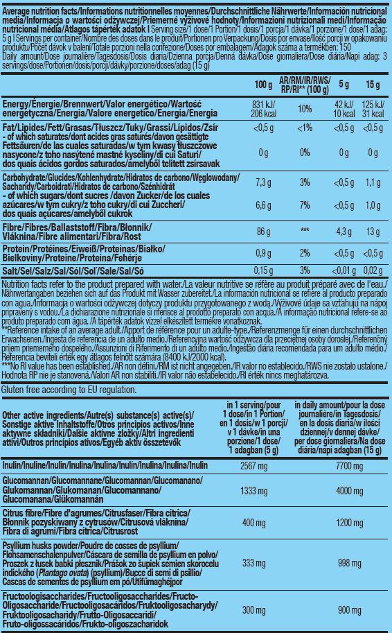 Клітковина BioTechUSA Fiber Mix 225 g /45 servings/ Unflavored - фото 2