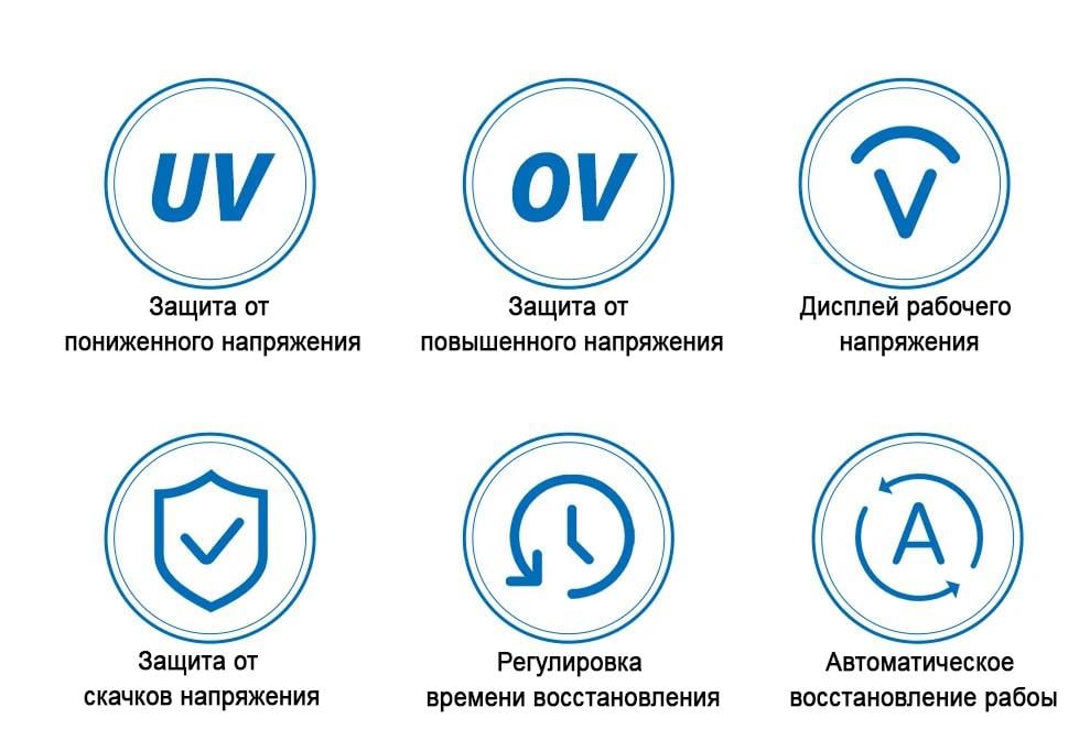 Стабілізатор-реле напруги регульований автоматичний захист від перенапруги/стрибків у мережі 140-300V (2590725792) - фото 6