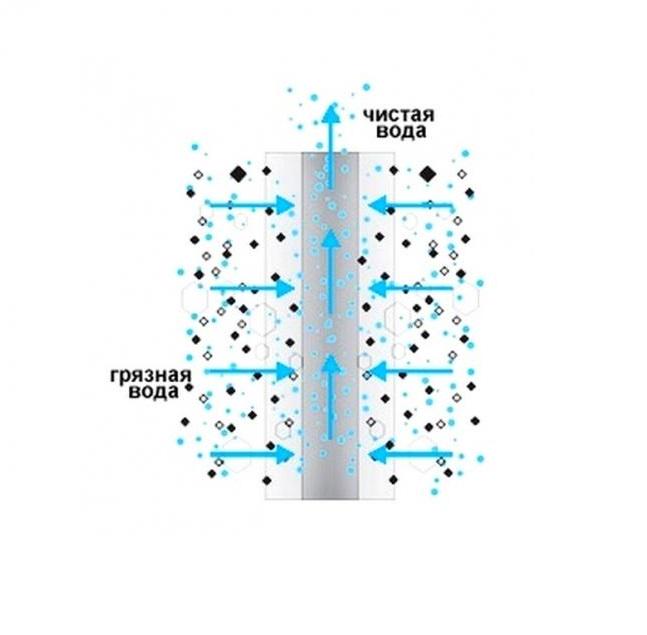 Картридж Aquafilter (FCPS10) - фото 3