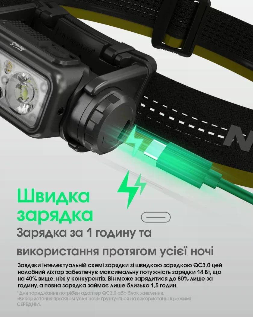 Ліхтар налобний Nitecore NU45 1700 lm Type-C/USB 172 м (27831916) - фото 9 Ліхтар налобний Nitecore NU45 1700 lm Type-C/USB 172 м (27831916) - фото 9