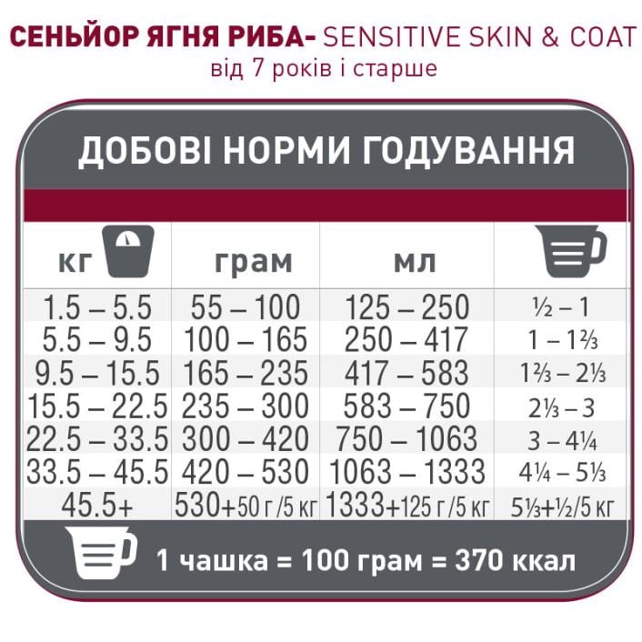 Корм сухий для собак 1st Choice Sensitive Skin & Coat Lamb 2,72 кг (6214307) - фото 3 Корм сухий для собак 1st Choice Sensitive Skin & Coat Lamb 2,72 кг (6214307) - фото 3