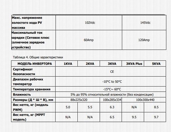 Інвертор для сонячних батарей гібридний ДБЖ та ШИМ контролер Axioma Energy ISPWM 5000 48 В 5000 Вт 50А (730936587) - фото 5