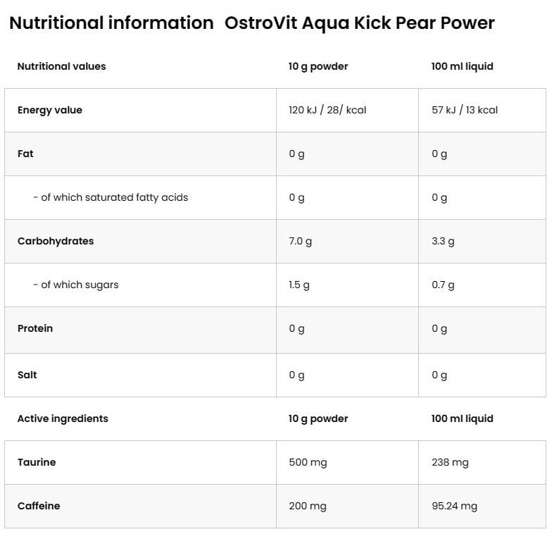 Енергетик OstroVit Aqua Kick Pear Power 10 г Pear - фото 2