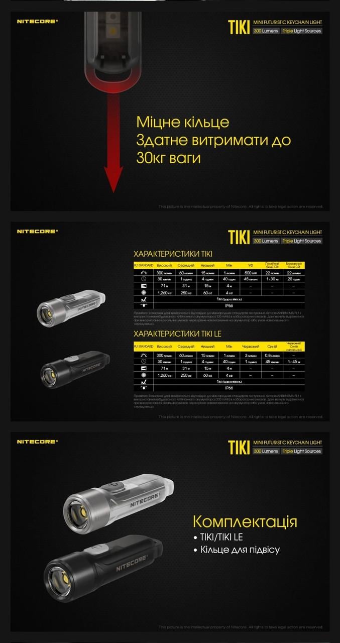 Фонарь наключительный Nitecore TIKI USB Type-C 300 Лм (010340) - фото 9