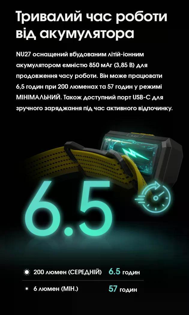 Ліхтар налобний Nitecore NU27 USB-C 600 lm 123 м Чорний (27831889) - фото 8 Ліхтар налобний Nitecore NU27 USB-C 600 lm 123 м Чорний (27831889) - фото 8
