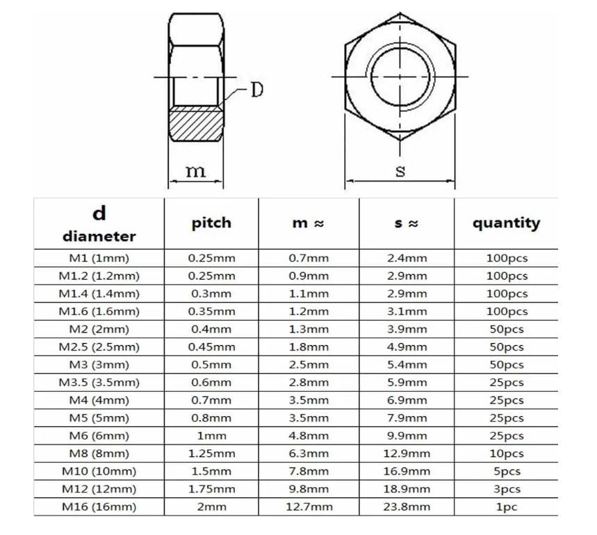 Набір гайок з нержавіючої сталі DIN 934 Spec M1,4/M1,6/M2/M2,5/M3/M3,5/M4/M5/M6/M8 445 шт. (SP-0678445) - фото 2