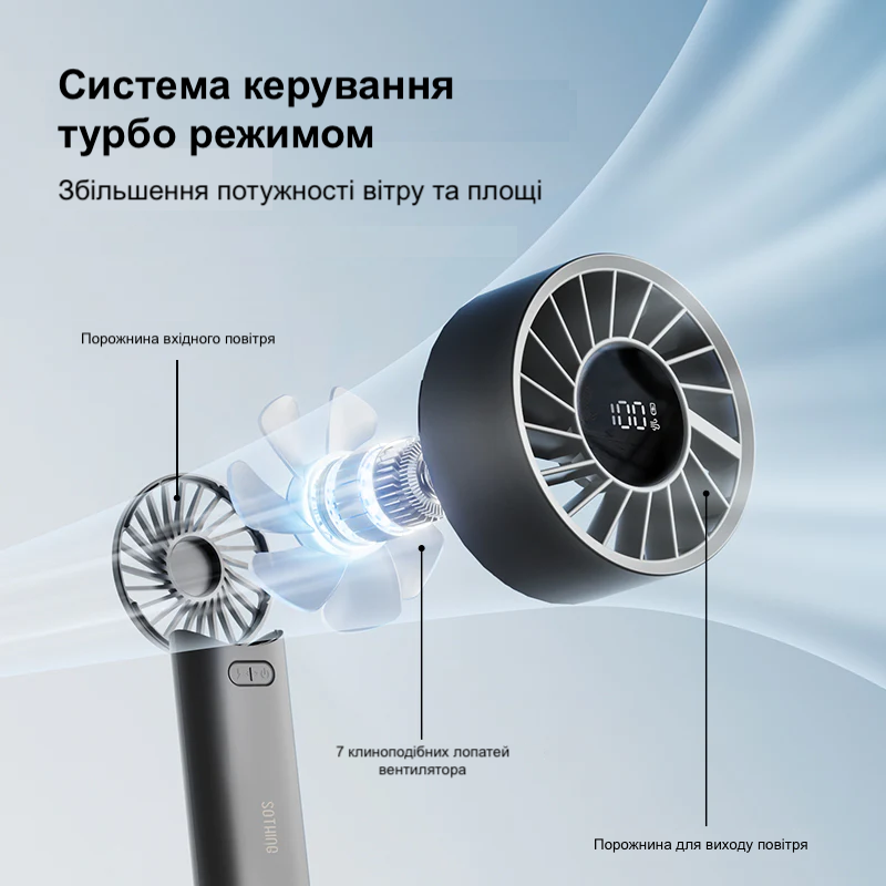 Вентилятор портативный Sothing Turbo Handheld Fan/Engine 60/3600 mAh Белый (DSHJ-S-2415B) - фото 6