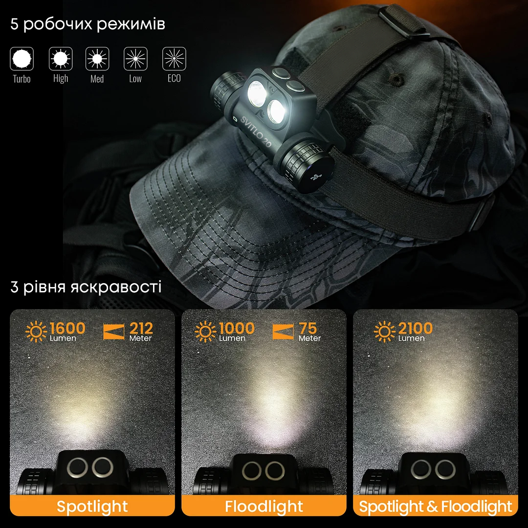 Ліхтар налобний LED Powerbank 2700lm 3000 mAh (0020) - фото 6 Ліхтар налобний LED Powerbank 2700lm 3000 mAh (0020) - фото 6