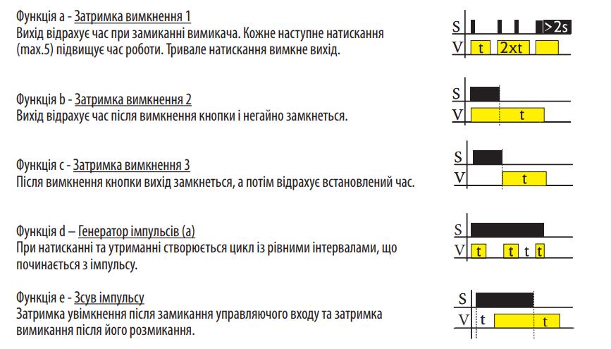 Реле часу ETI SMR-H 0,1 с-10 днів затримка на вимкнення/увімкнення 4-провідне (2470005) - фото 2