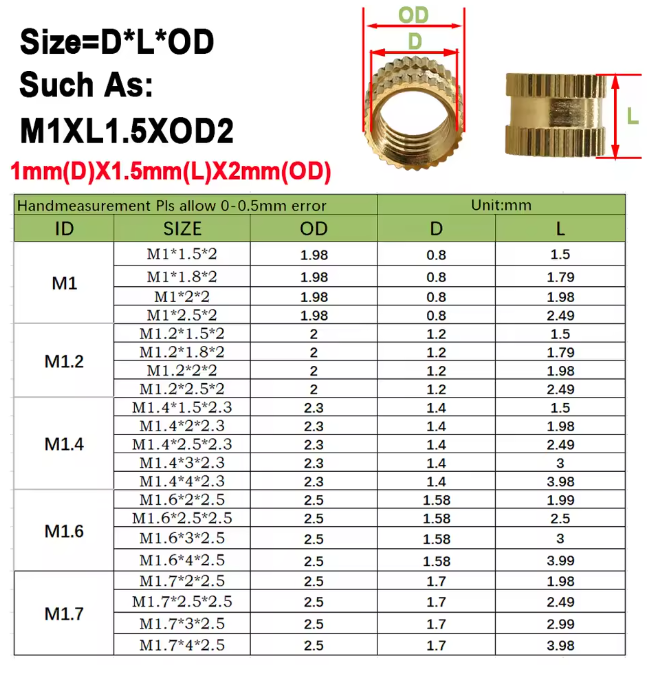 Термогайки та гвинти DIN7985 для 3D друку та моделювання Spec М1,0 мм 500 шт. (SP-16910500) - фото 5