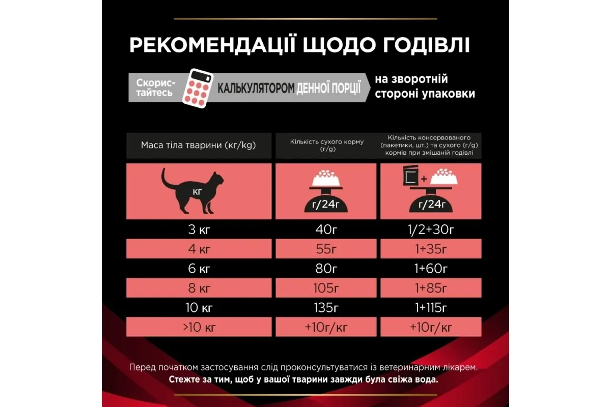 Сухий корм для котів Pro Plan Veterinary Diets DM ST/OX Diabetes Managment 1,5 кг (7613035159822) - фото 4