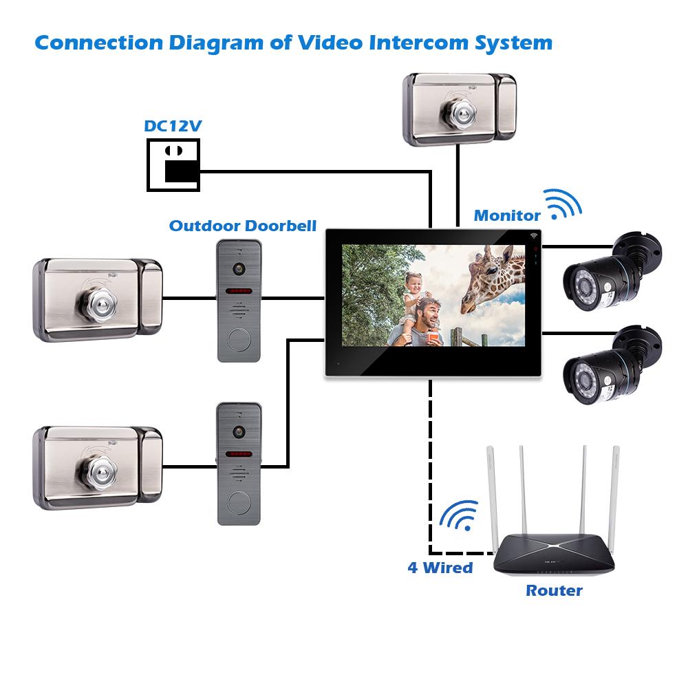 Комплект Wi-Fi відеодомофон MT-TUYA 95703H сенсорний 7" 18 см + панель виклику 94206 1000 TVL White - фото 10