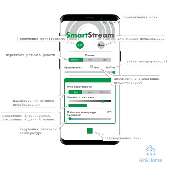 Рекуператор воздуха SmartStream Air Q Черный - фото 4